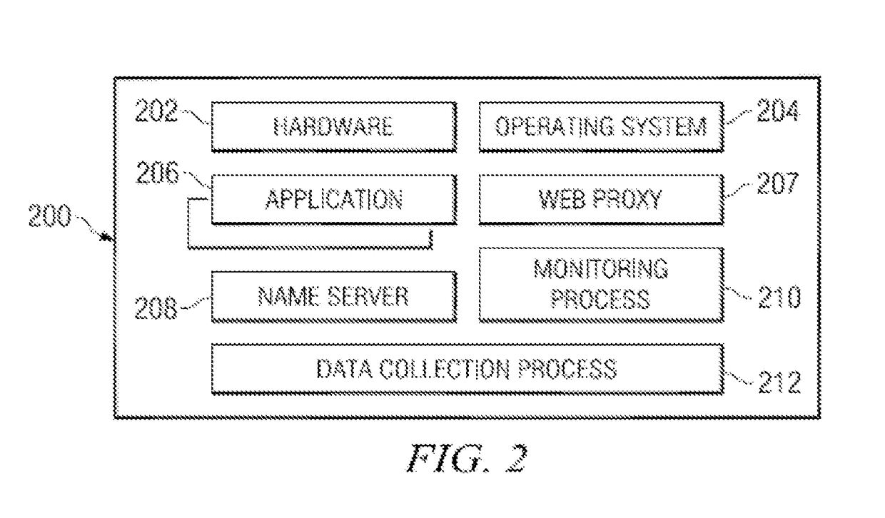 Methods and apparatus for accelerating content authored for multiple devices