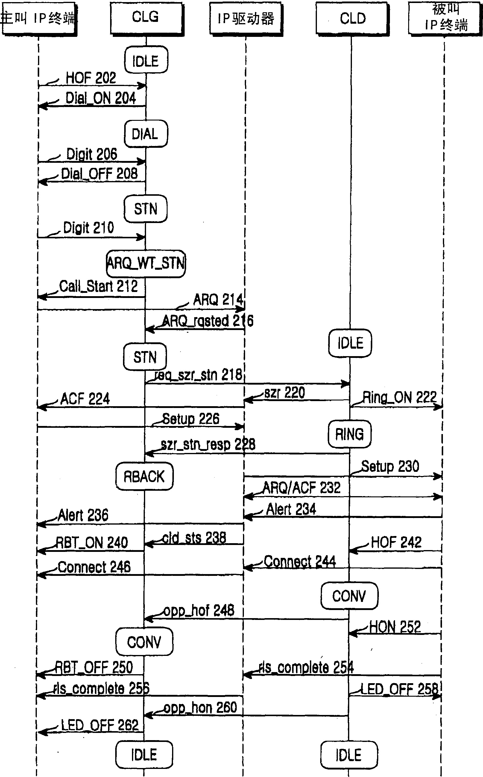 Network telephone switching system and calling control method thereof