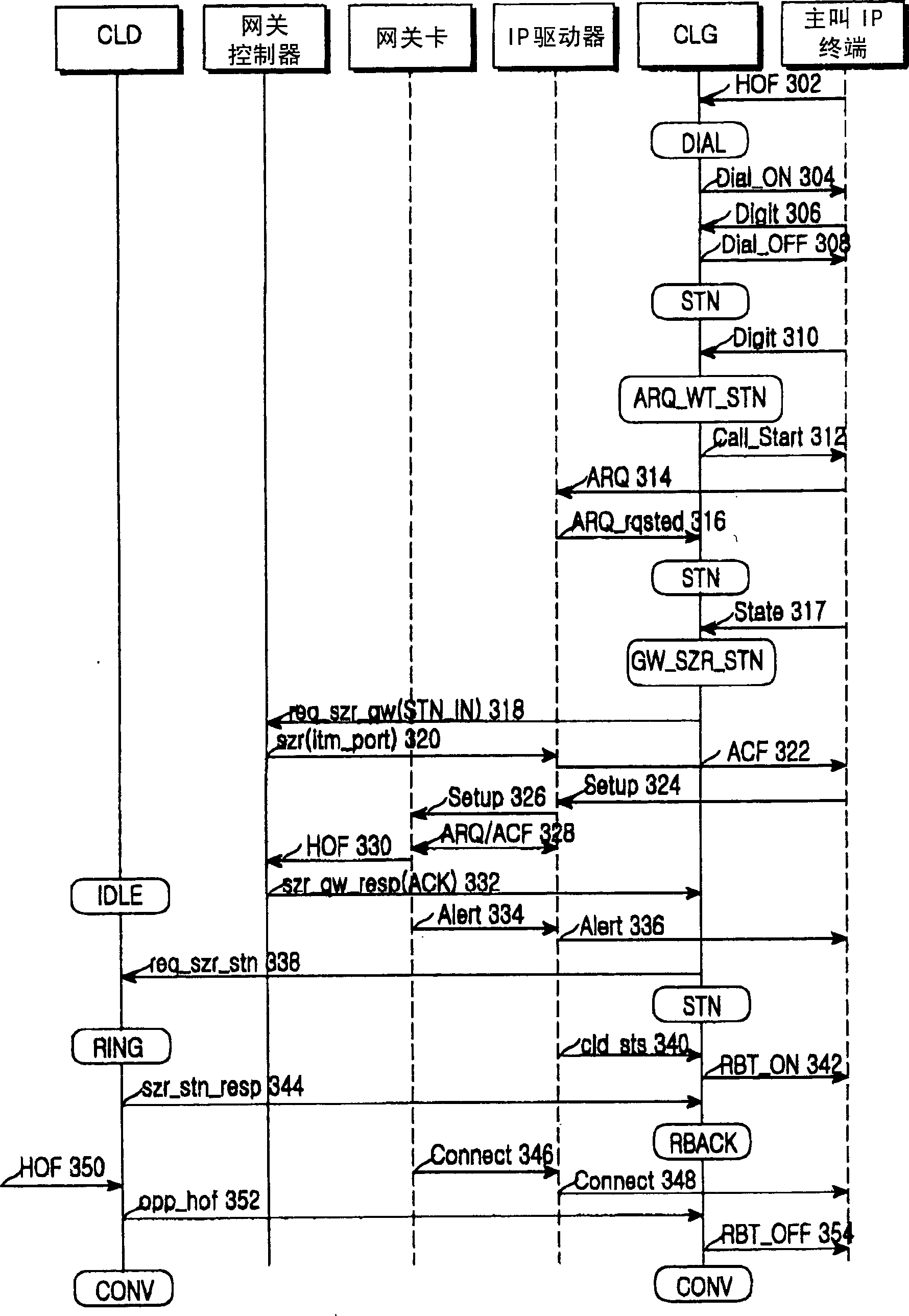 Network telephone switching system and calling control method thereof