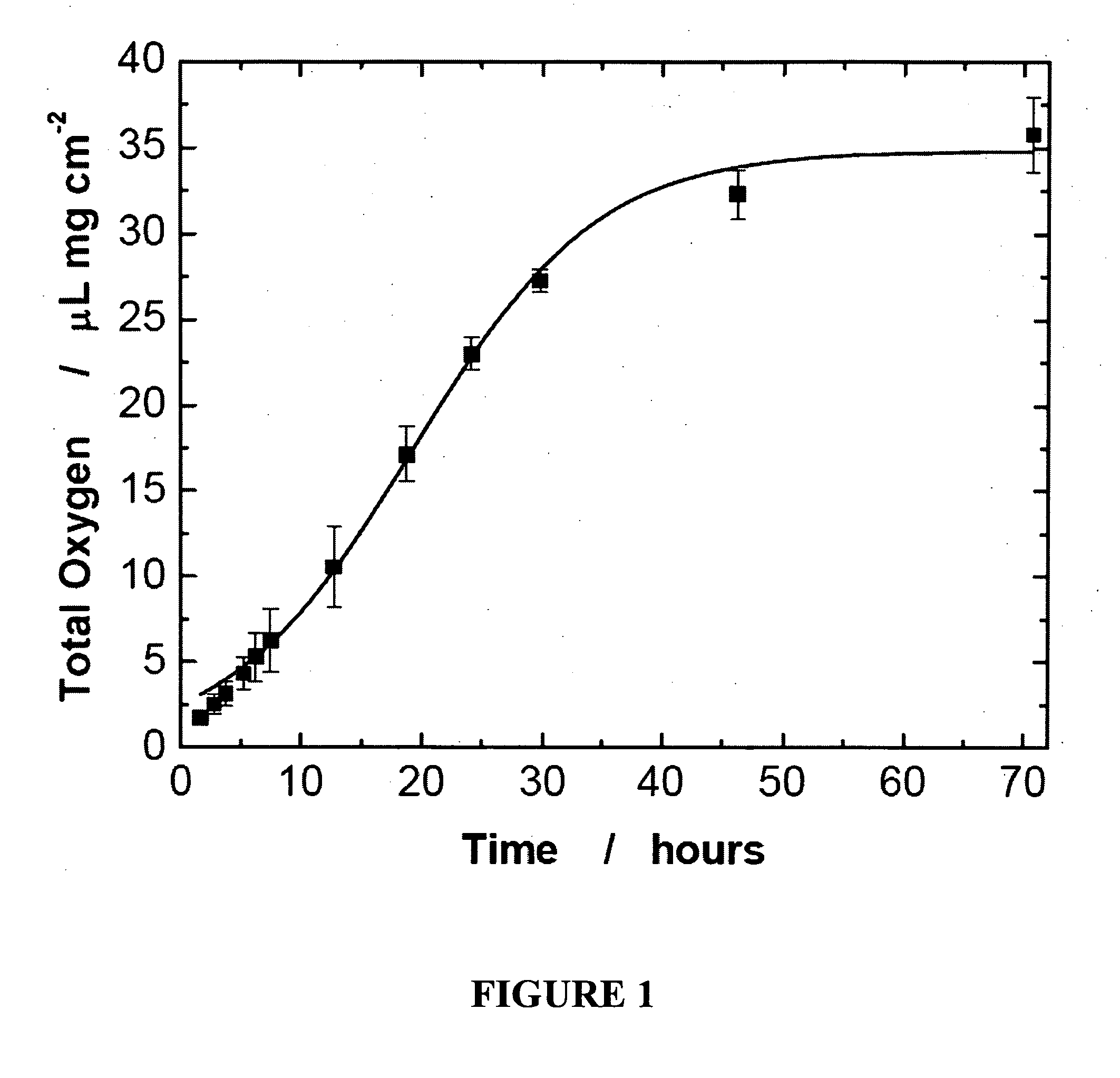 Oxygen-generating compositions for enhancing cell and tissue survival in vivo