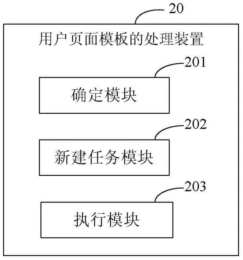 Method and device for processing of user page template