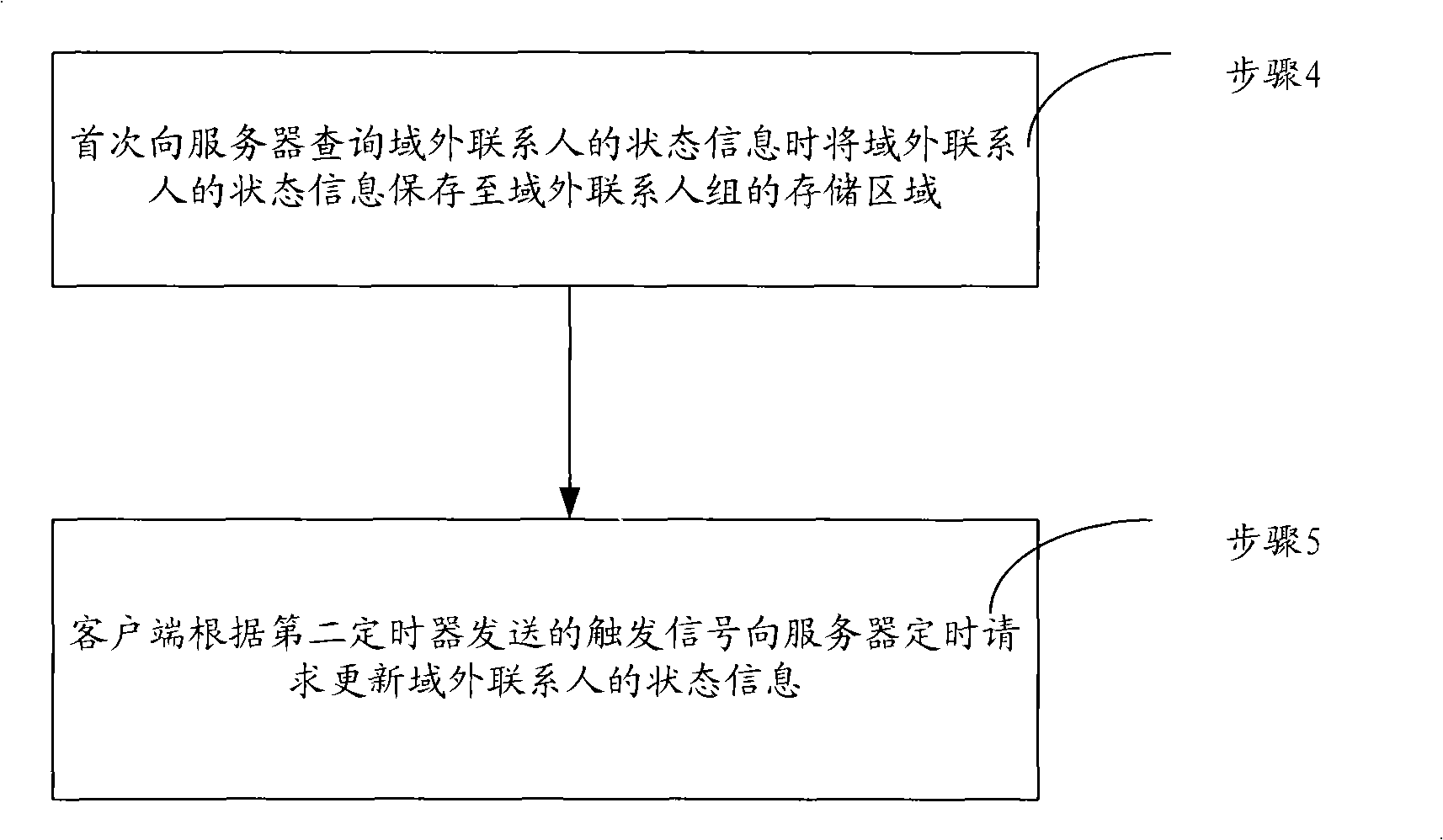 Instant communication system and method for updating contact information