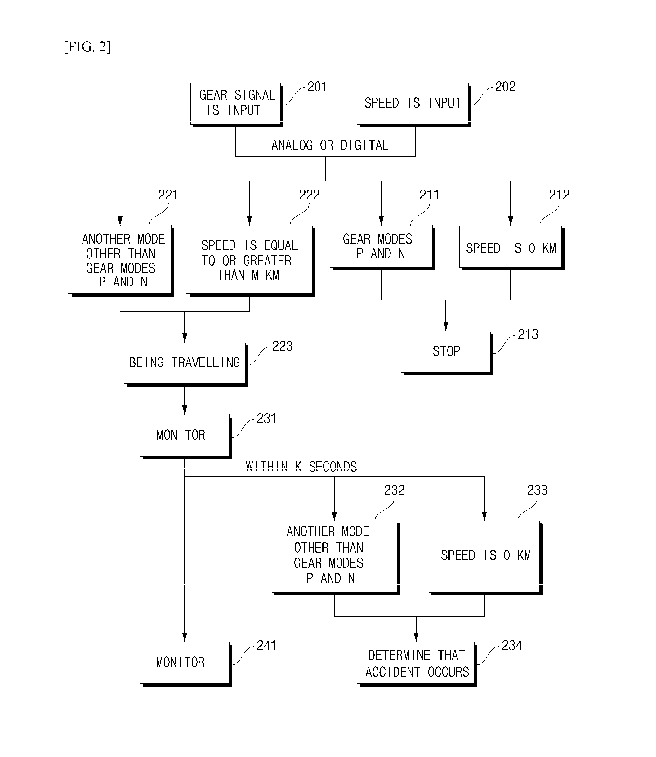 Apparatus and method of requesting emergency call for vehicle accident by using travelling information about vehicle