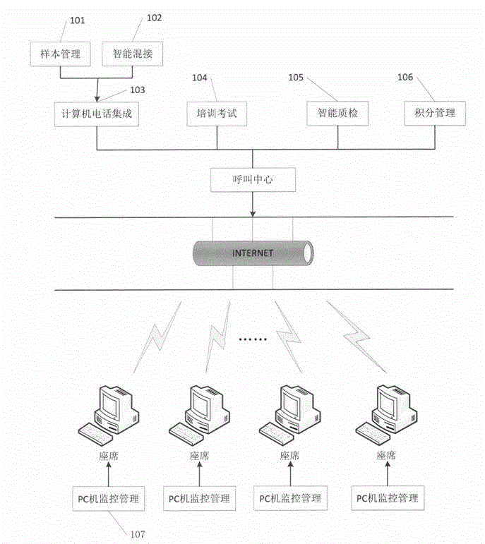Home seat management system of call center and method thereof