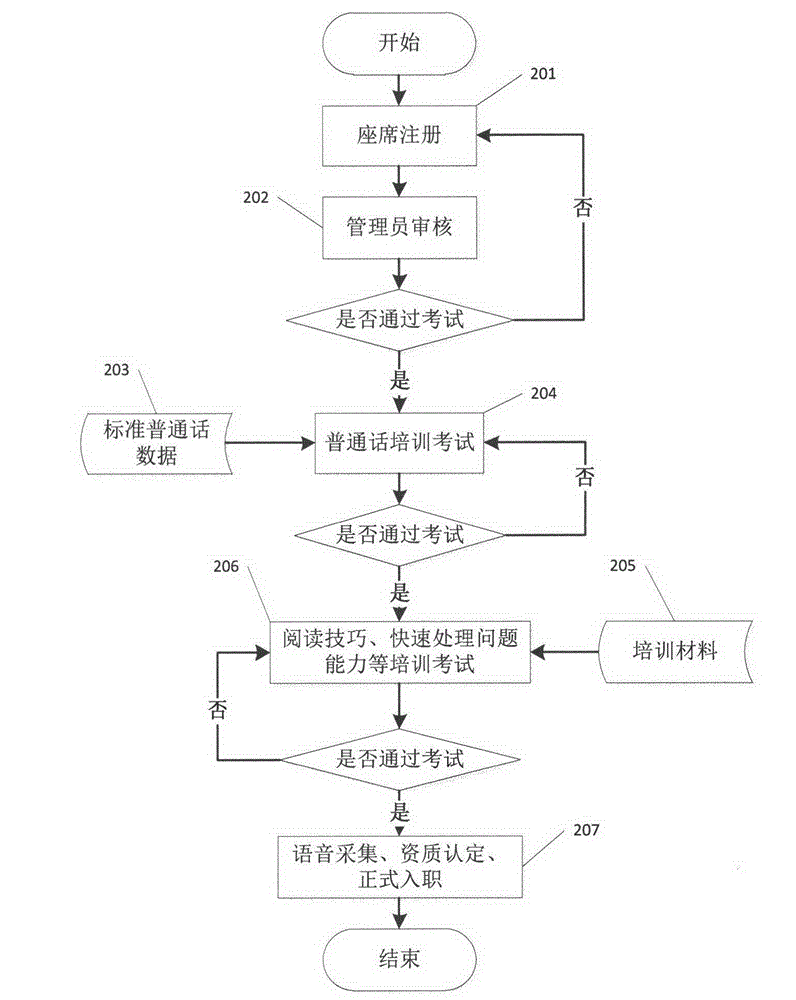 Home seat management system of call center and method thereof