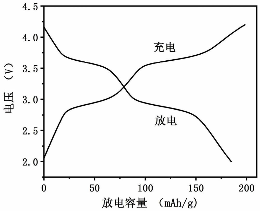 Metal ion battery organic electrode material, electrode, battery and preparation method of electrode