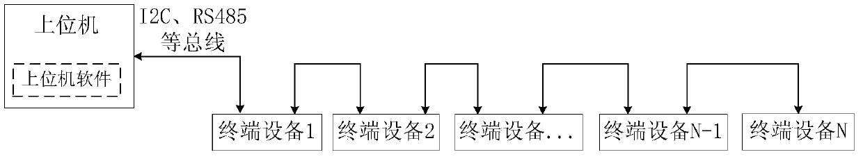 Terminal equipment access control system and led display system