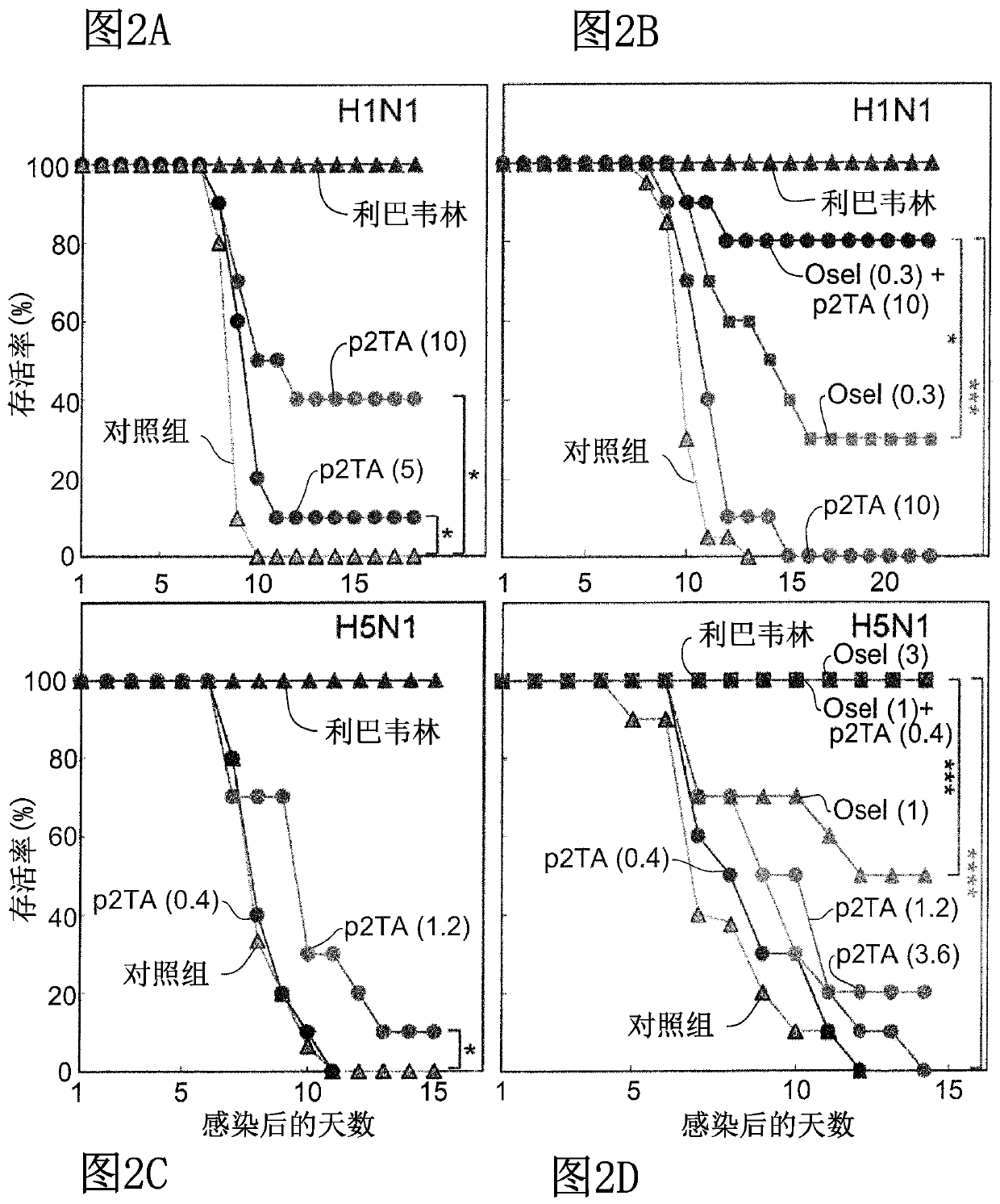 Peptides for use in the treatment of viral infections