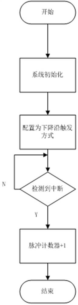 Pulse test and ammeter power-on and power-off reliability test system and method