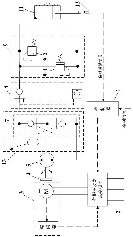 Position and flow double-close-loop direct-drive volume control electro-hydraulic servo system
