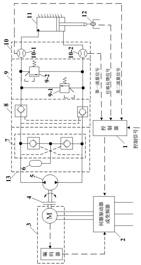Position and flow double-close-loop direct-drive volume control electro-hydraulic servo system