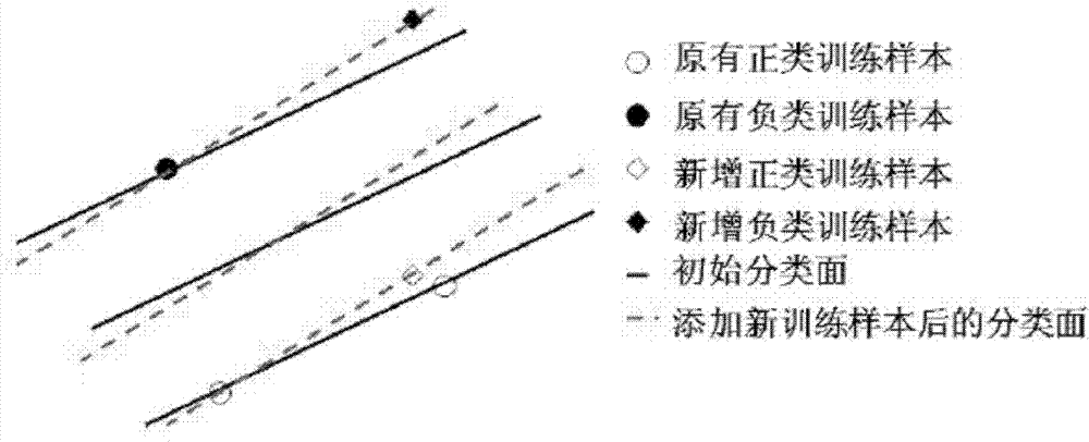 Detection method for changes of high-resolution remote sensing images