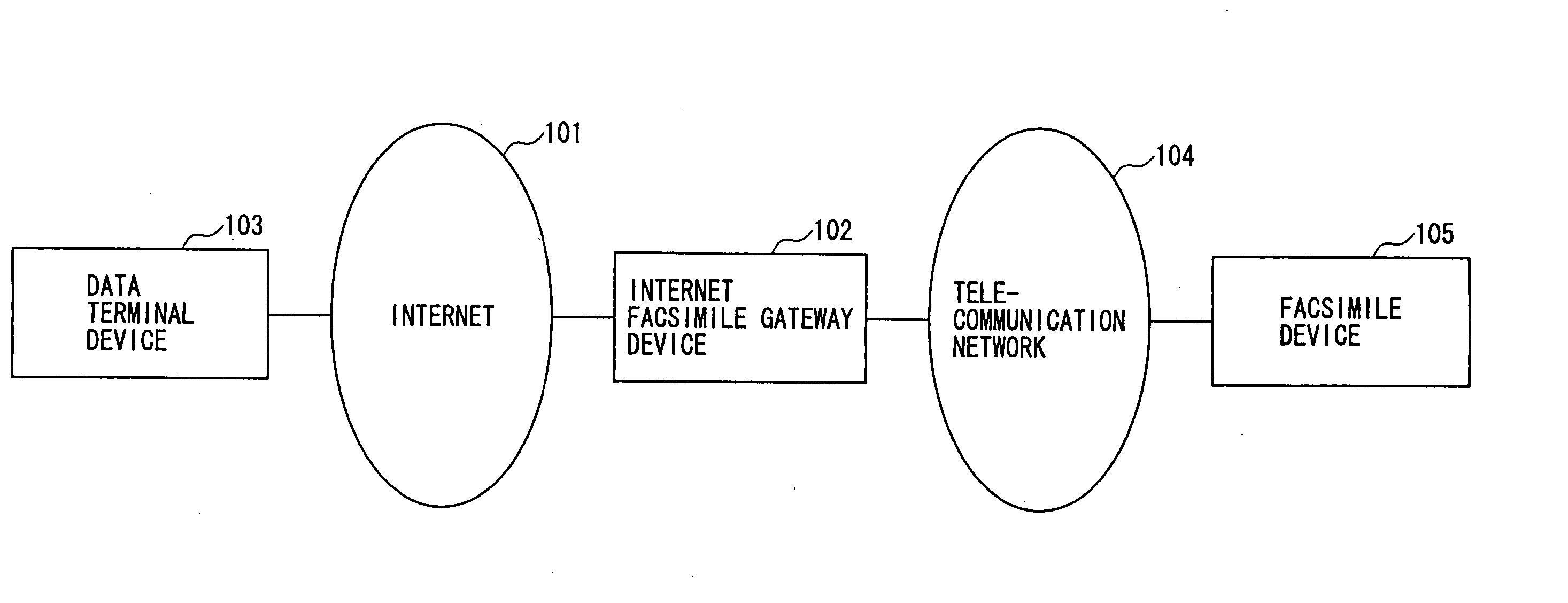 Internet facsimile gateway device