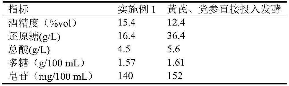 A kind of production method of millet rice wine