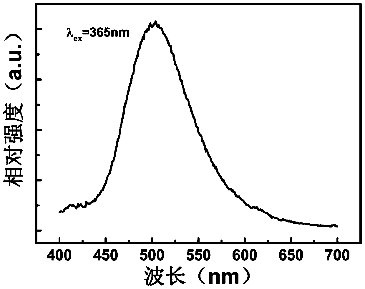 A cao‑sio2‑b2o3 calcium-rich double-radical system phosphor