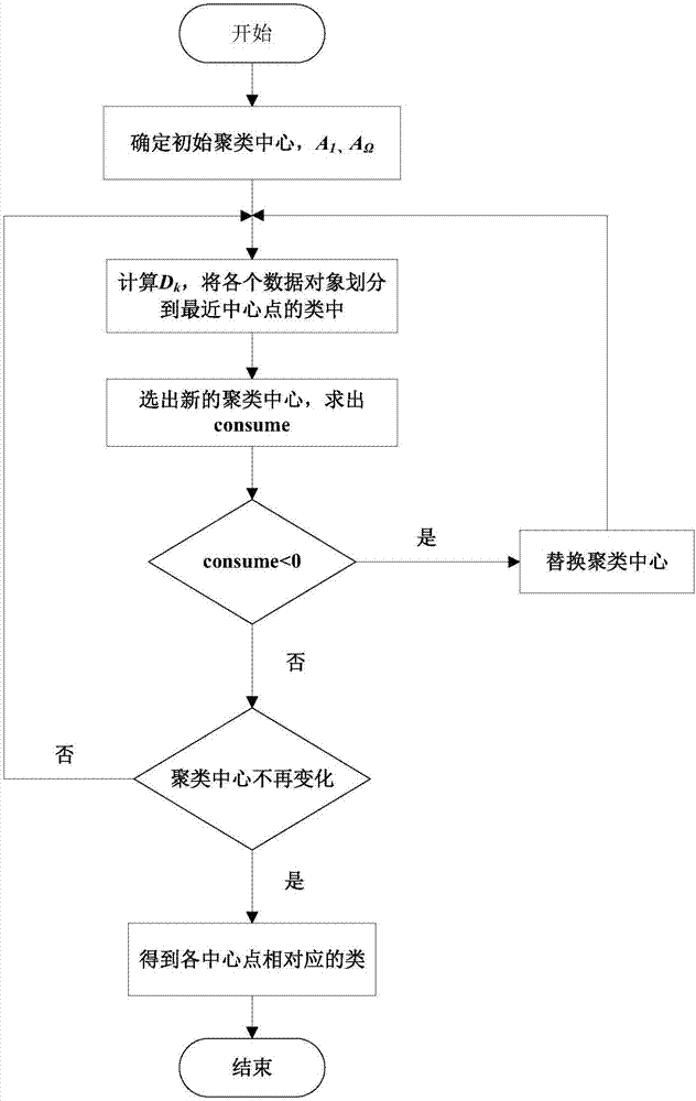 Image denoising method based on image rotation and partitioning singular value decomposition