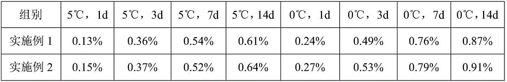 Method for preparing calcium gluconate injection