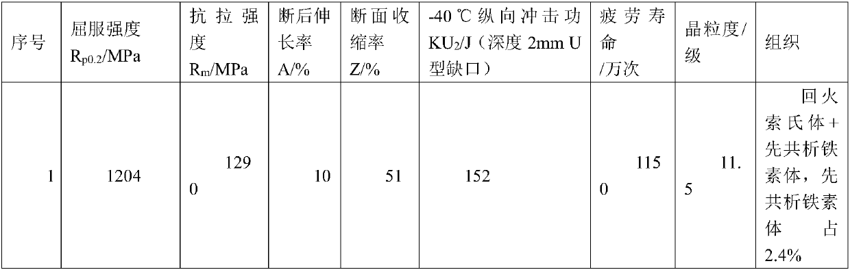Vanadium-containing 12.9 grade steel for fasteners used in rail transit mobile equipment and its heat treatment process