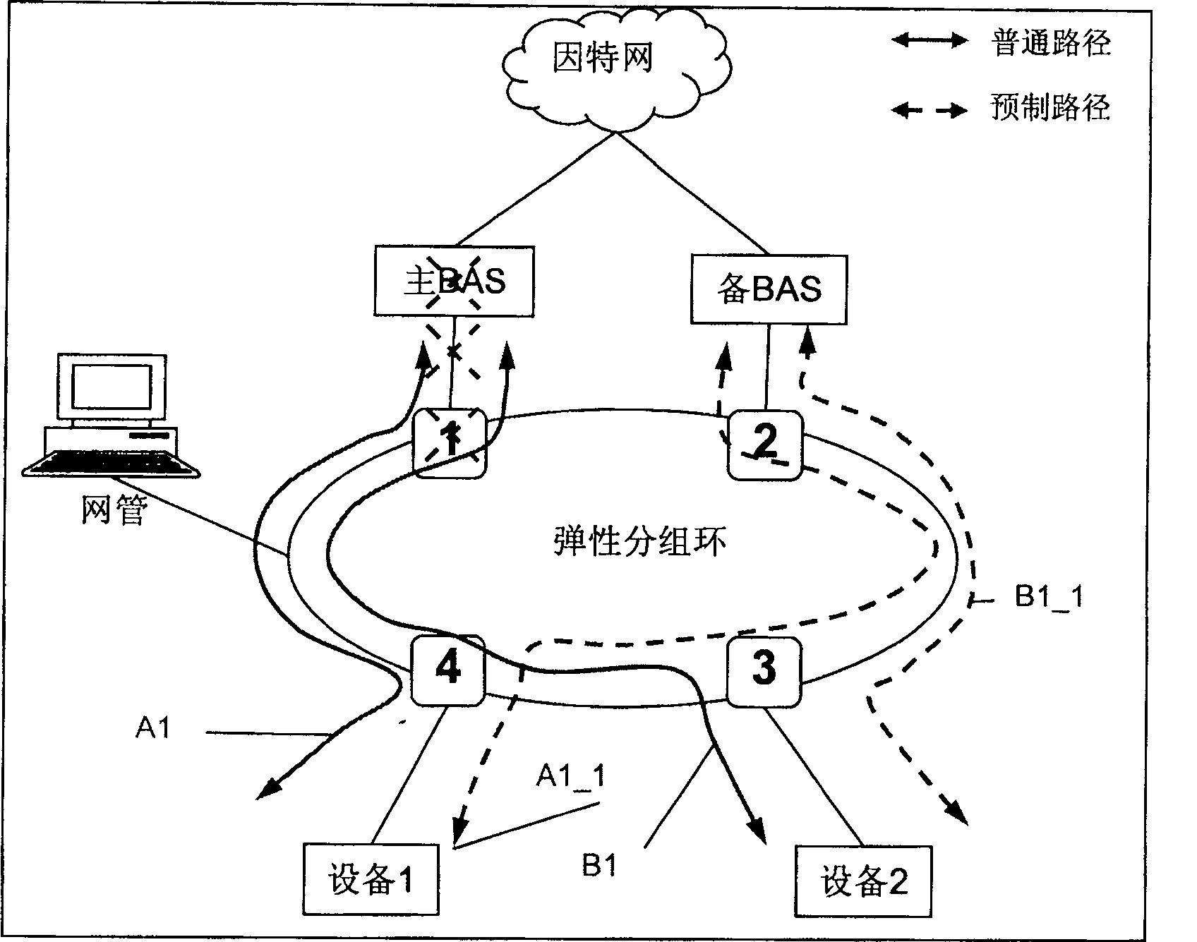 Method for realizing service protection on elastic group ring