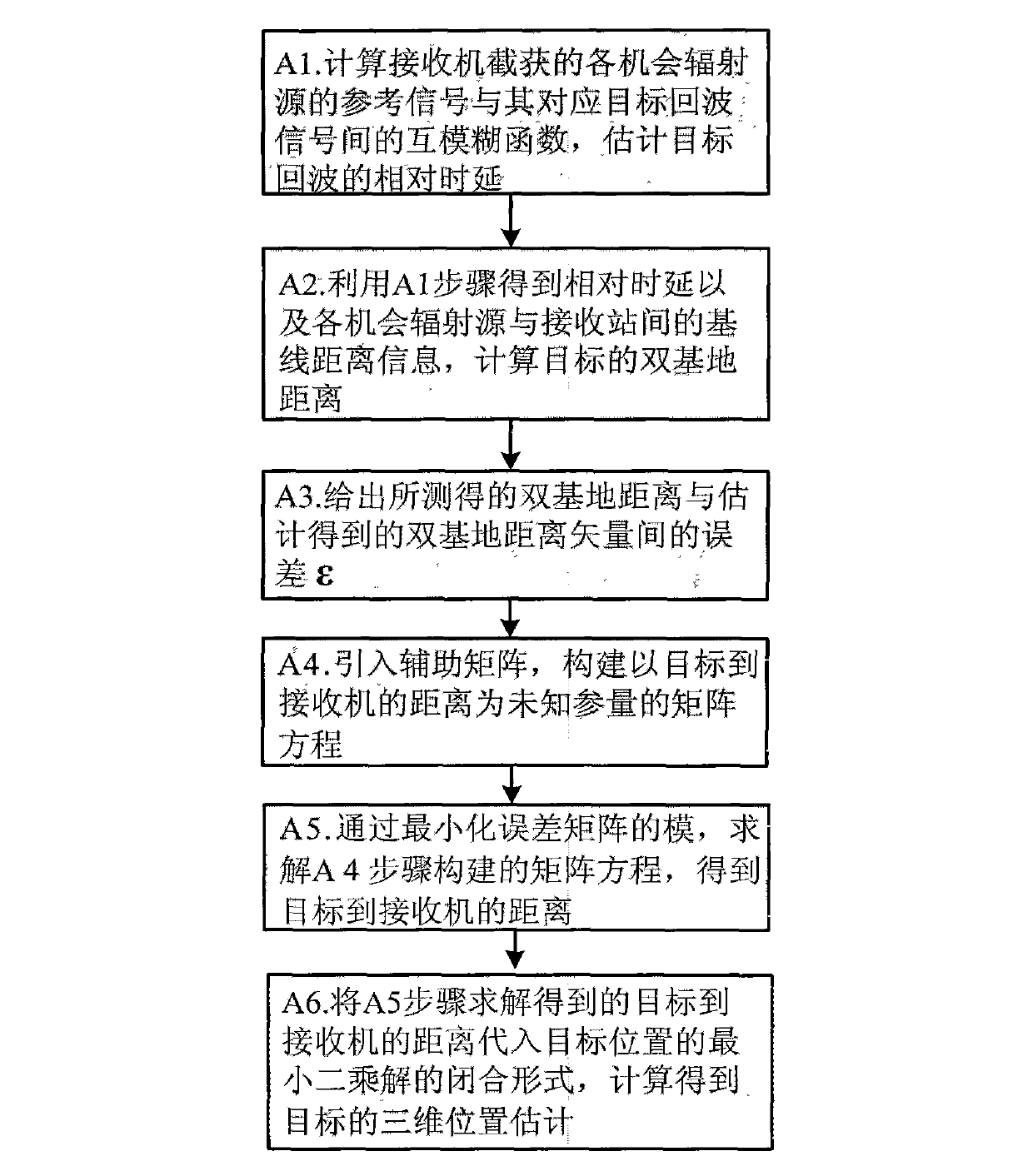 Method for achieving three-dimension positioning of non-cooperative double multistatic radar target