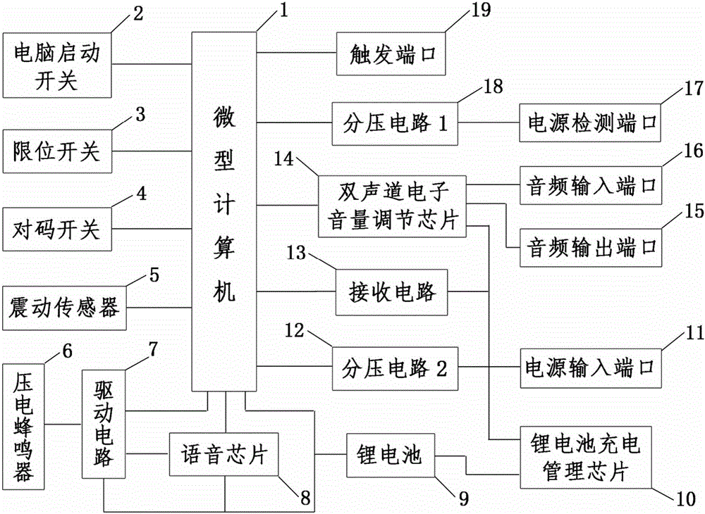 A multifunctional remote control computer antitheft alarm