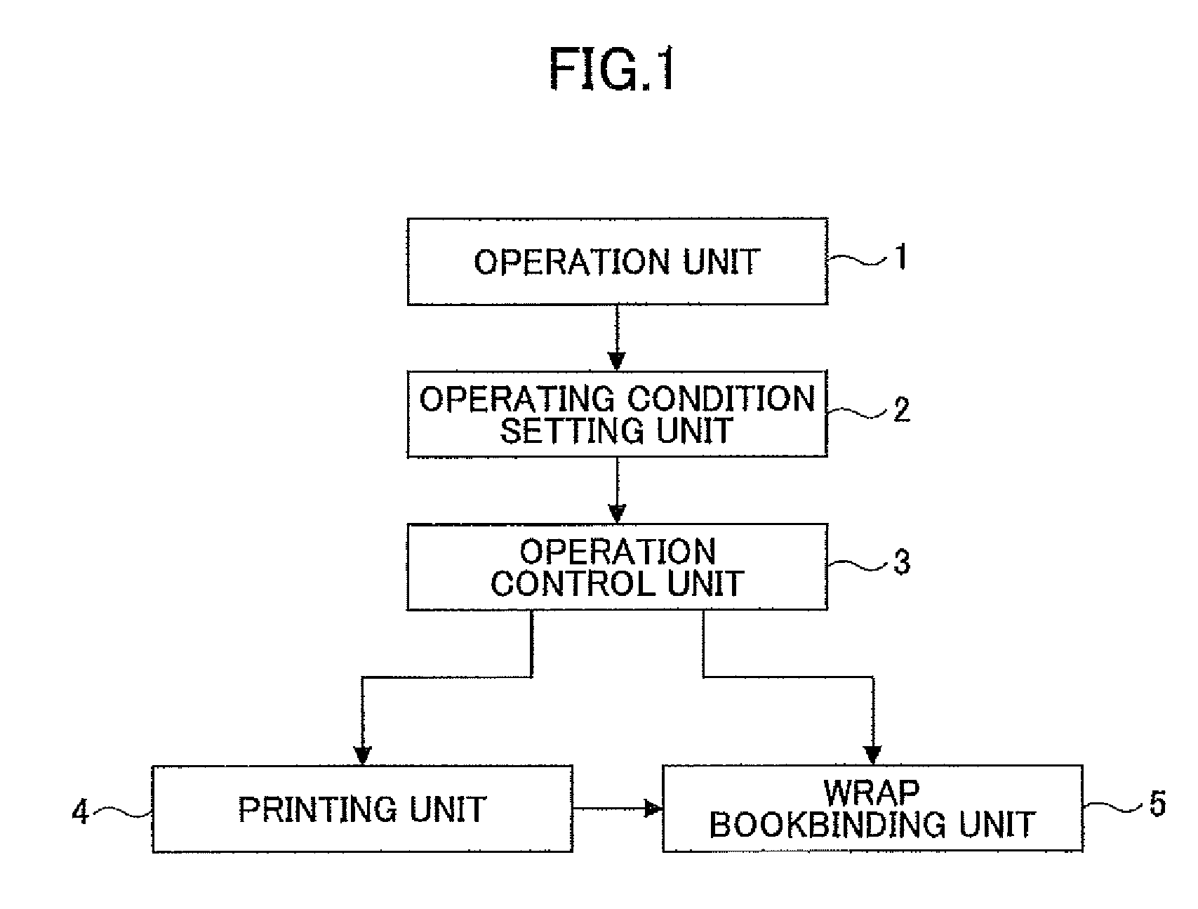 Image forming system, printing control method, and program