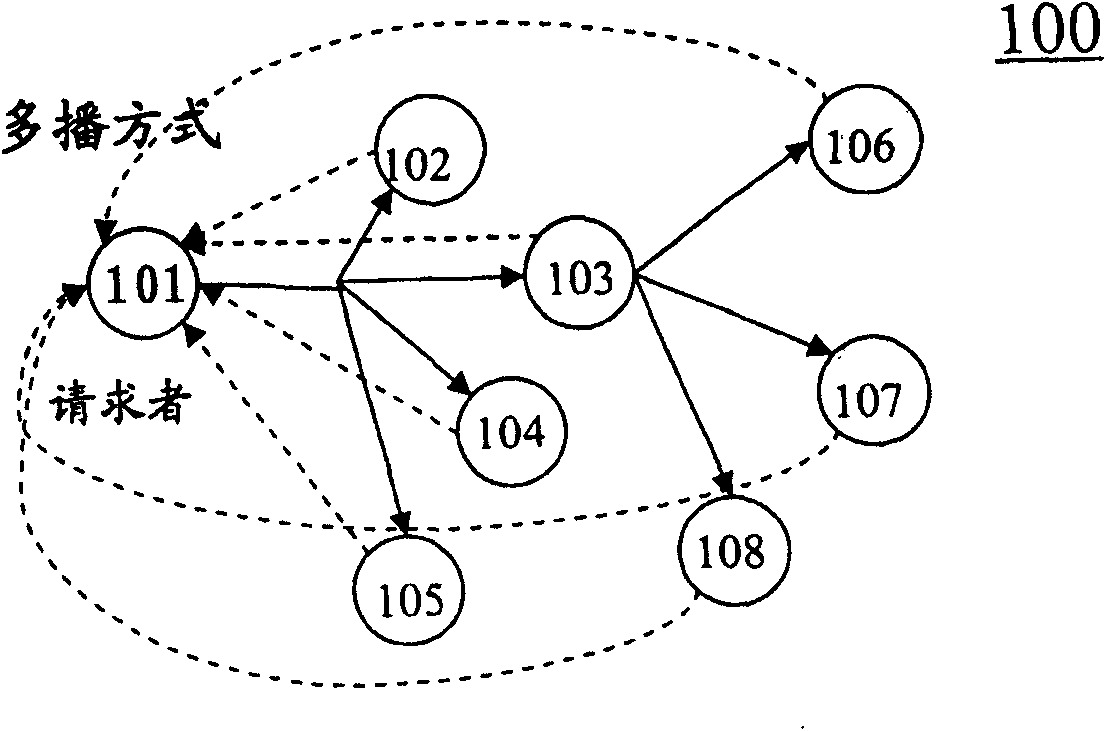 Method and equipment for searching resource in peer-to-peer network