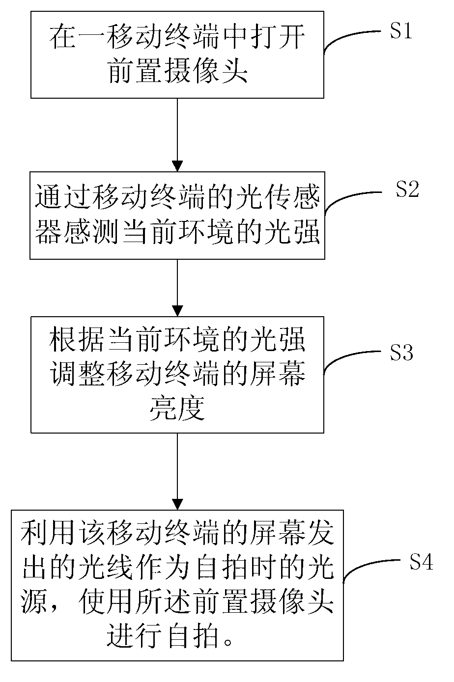 Method and device for using mobile terminal to carry out self photographing