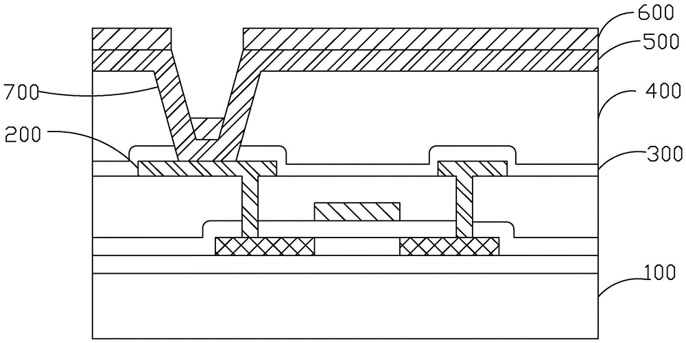 OLED display substrate and manufacturing method of OLED display substrate