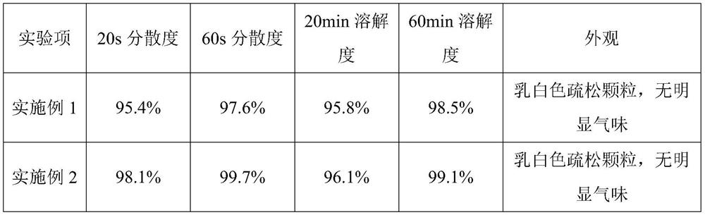 Cold-soaking instant protein powder and preparation method thereof