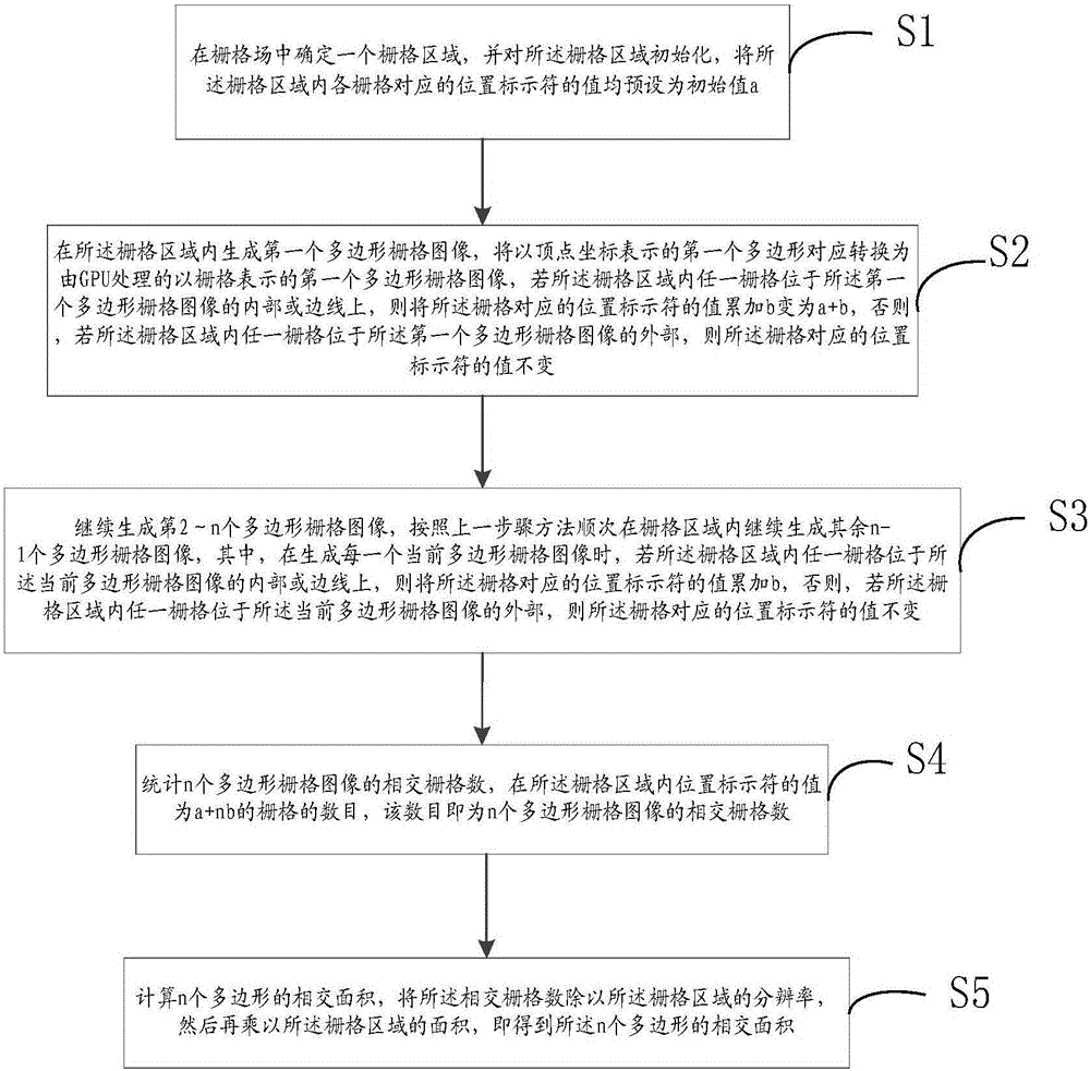 GPU-based method for calculating random polygon intersection area