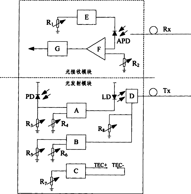Automatic debugging method and system of optical module
