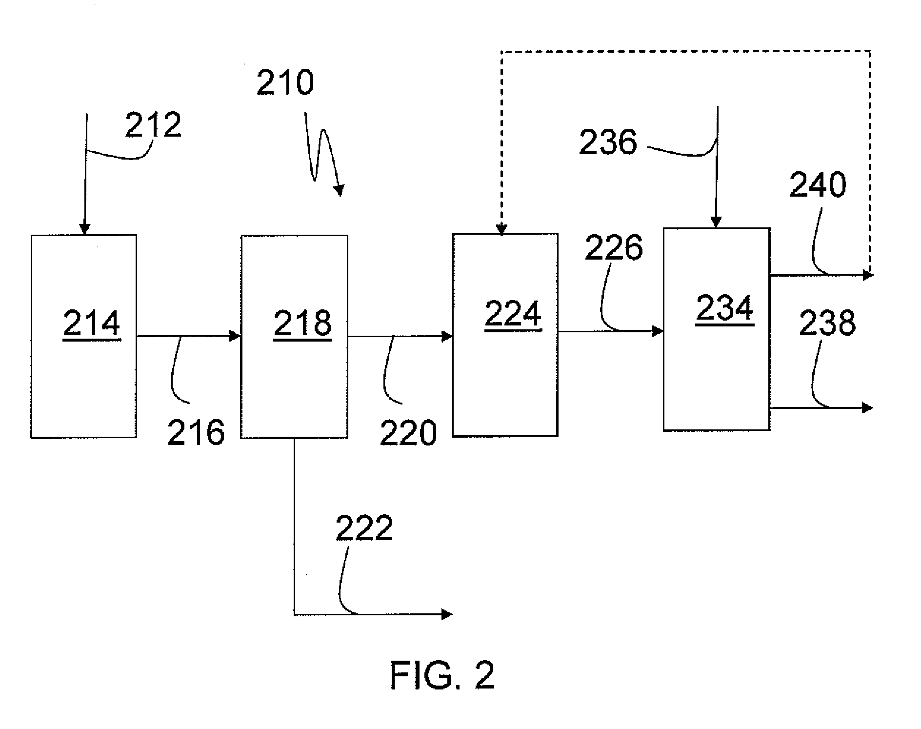 Process, Plant, and Biofuel From Lognocellulosic Feedstock