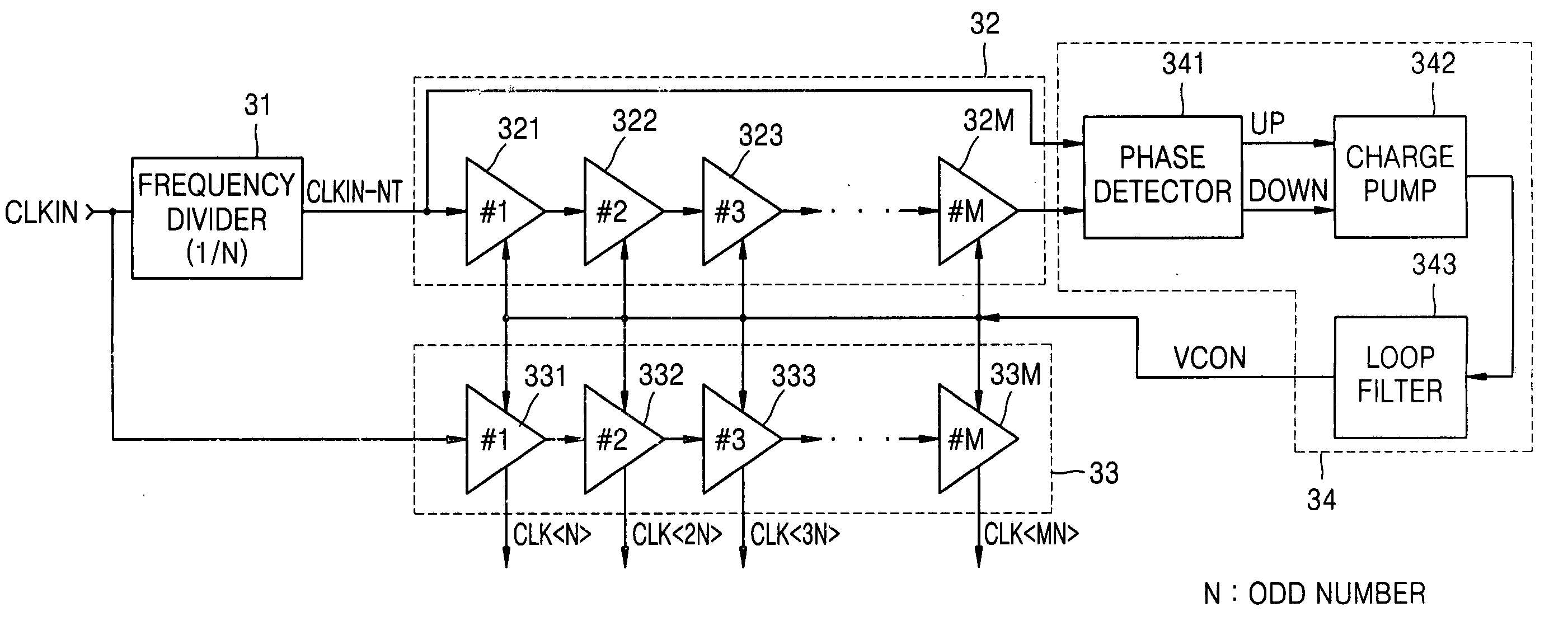 Optical driver including a multiphase clock generator having a delay locked loop (DLL), optimized for gigahertz frequencies