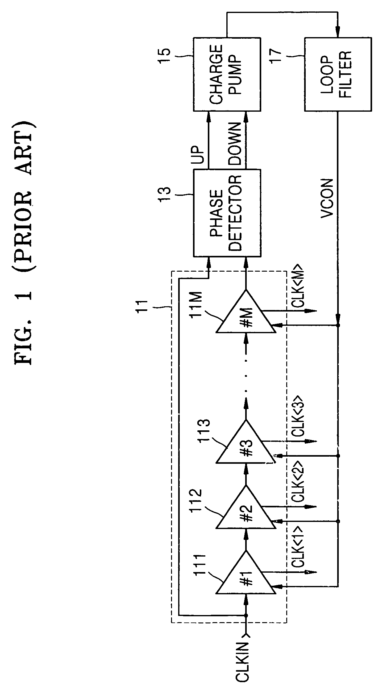 Optical driver including a multiphase clock generator having a delay locked loop (DLL), optimized for gigahertz frequencies