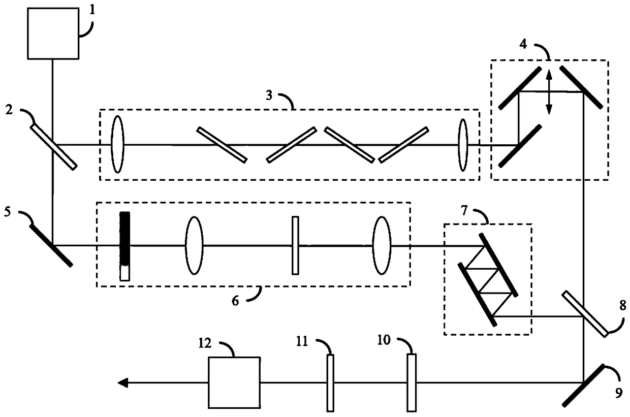Double-chirped optical parametric amplification method and device for broadband laser pumping
