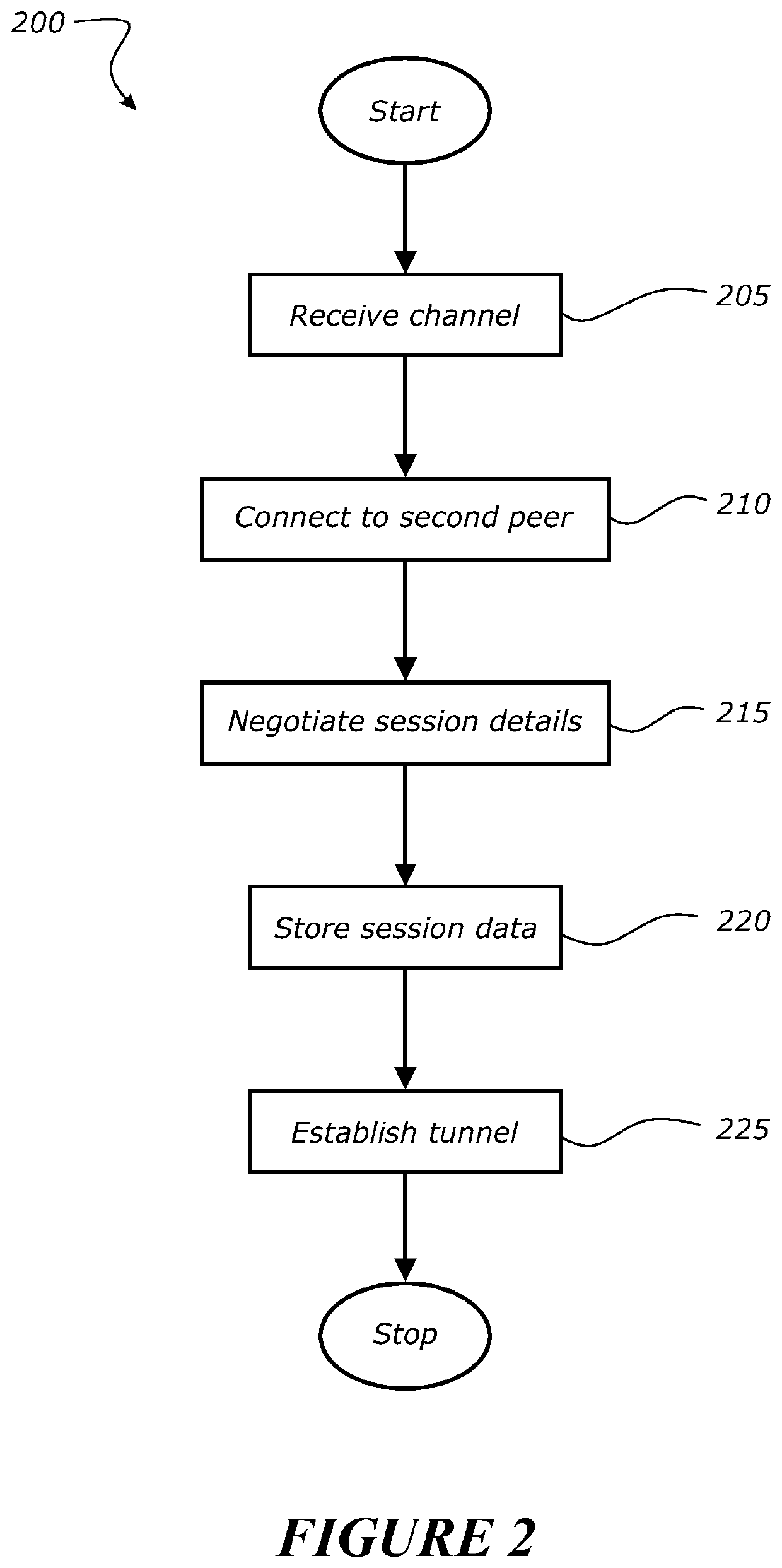 Method and System for Transmitting Data