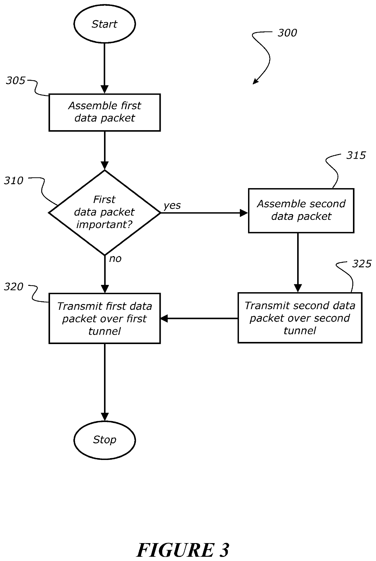 Method and System for Transmitting Data