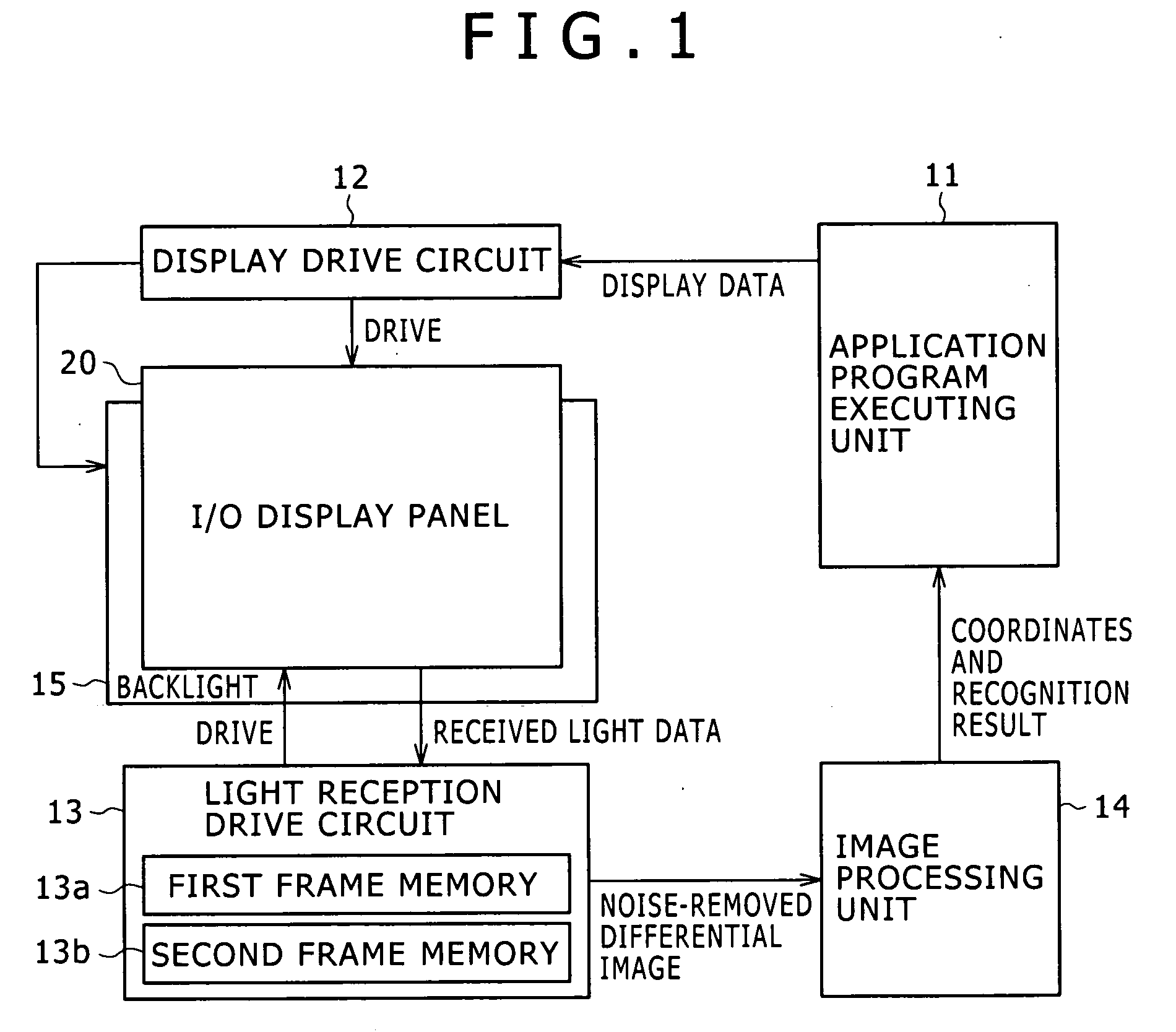 Display device and display method