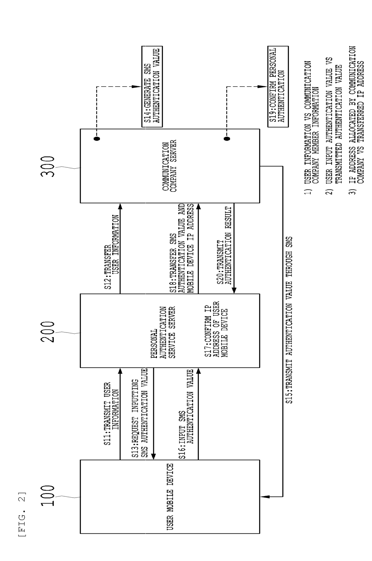 Method and system for authentication