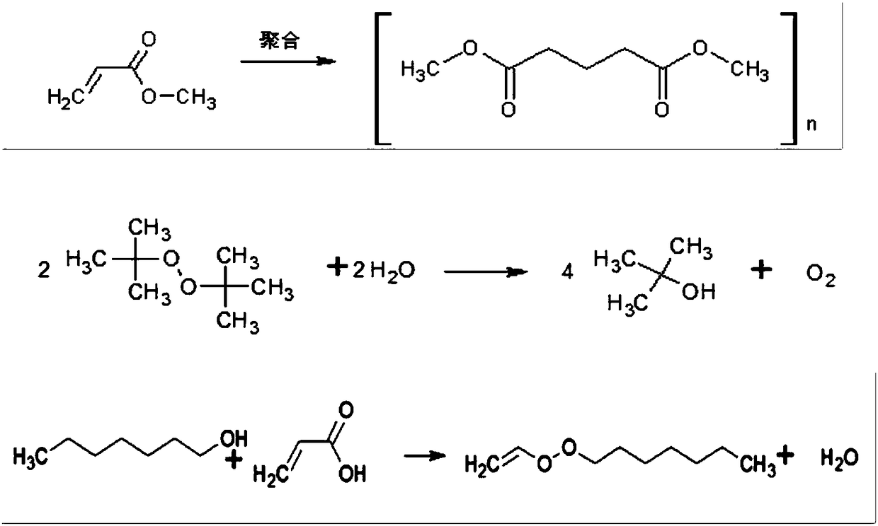 Method for compounding gamma-decalactone synthetic perfume through reactive distillation