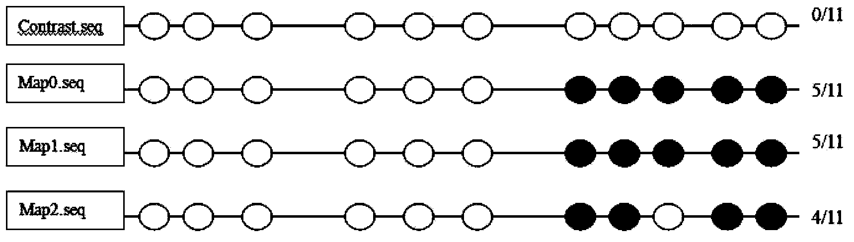 Improved sulfite sequencing method