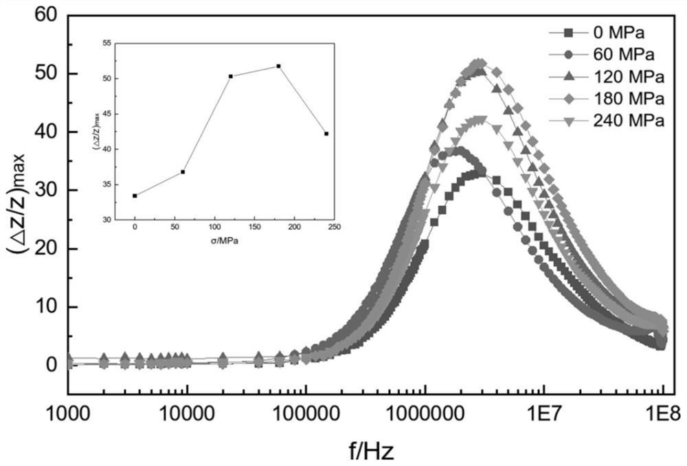 Cobalt-based amorphous alloy ribbon, preparation method thereof and application thereof