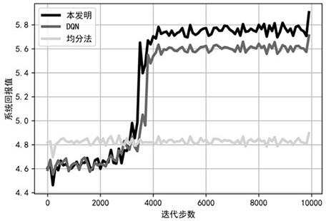 A multi-base station cooperative wireless network resource allocation method based on graph attention mechanism reinforcement learning