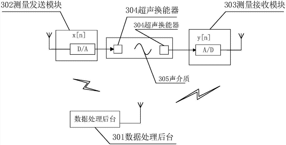 Ultrasonic transducer acoustoelectric closed-loop impedance measuring method and device