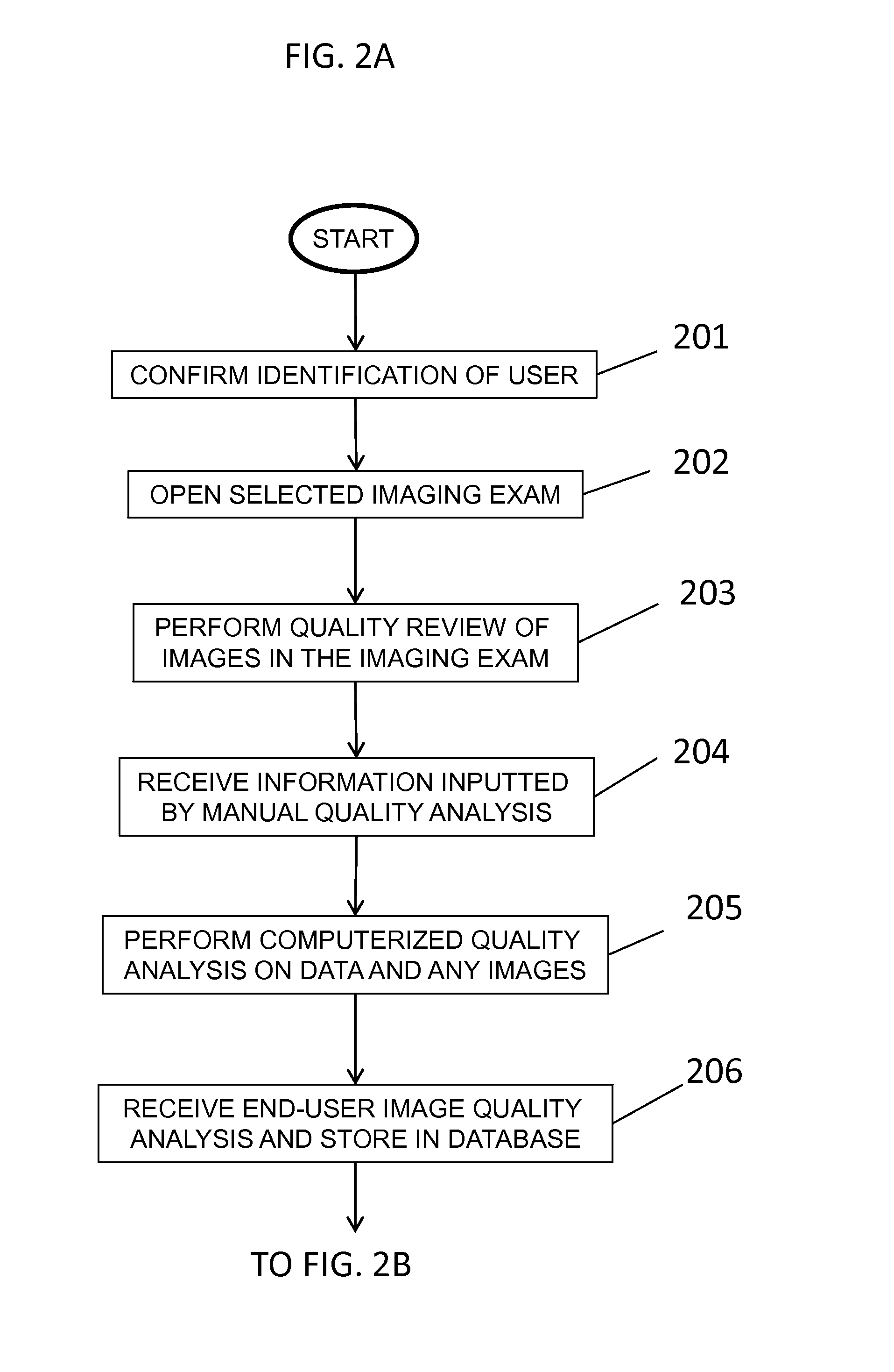 Method and apparatus for image-centric standardized tool for quality assurance analysis in medical imaging