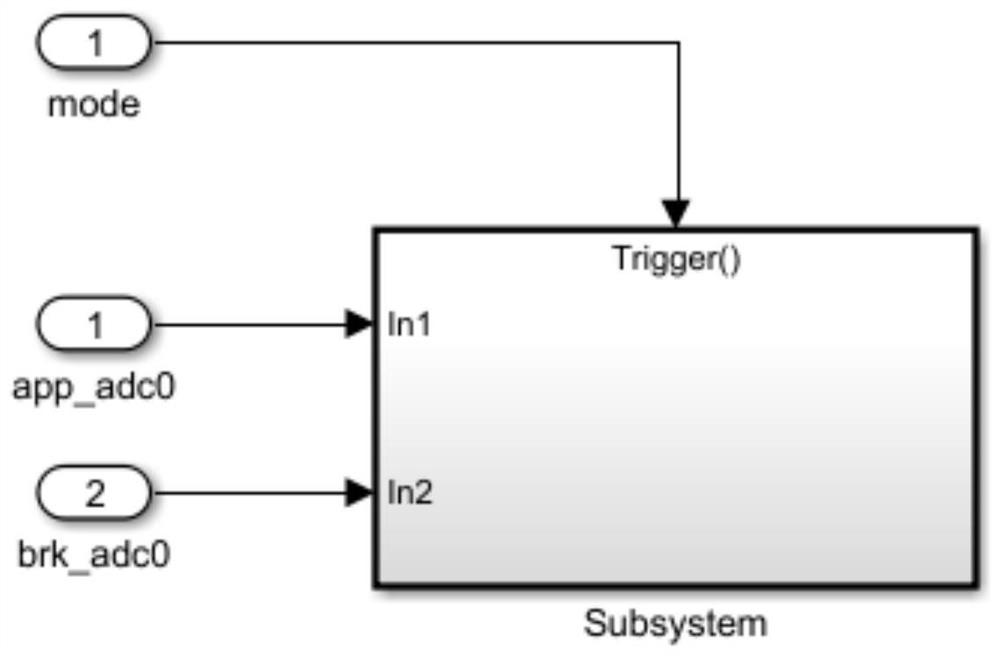 Method for automobile VCU to analyze torque of pedal opening degree