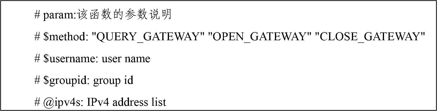 Gateway charging method based on IP (Internet Protocol) address detection