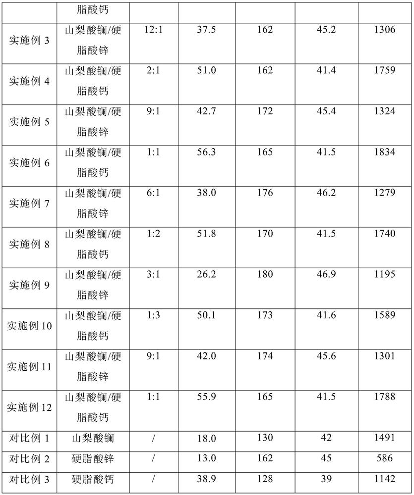 Lanthanum sorbate composite heat stabilizer for pvc