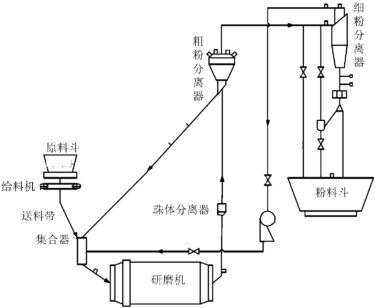 A grinding chemical machinery system with cylinder temperature fuzzy control